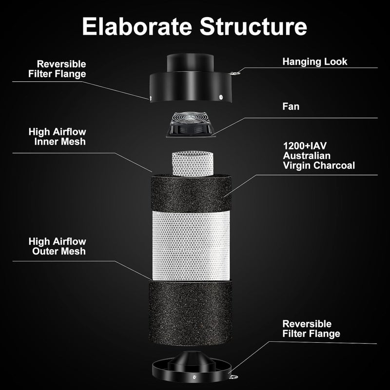 ATOUR 4 Inch Air Carbon Filter with Australian Virgin Charcoal – Odor Control. Built-in 5.5" Quiet Fan with Speed Control, for Inline Duct Fans & Grow Tents. Includes Vent Cover + Pre-Filter 4"x13.4" - Image 2